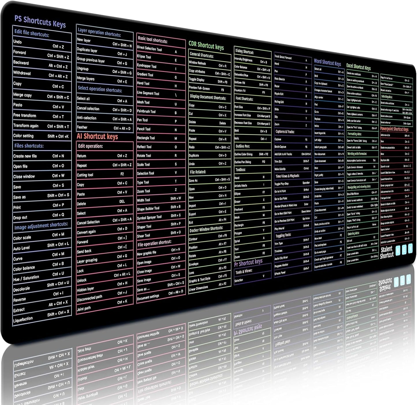 Shortcut Keyboard Mat Office Ps Lock Edge Cad/wo/ai/excel/cdr/ppt Keyboard Table Mat Consignment